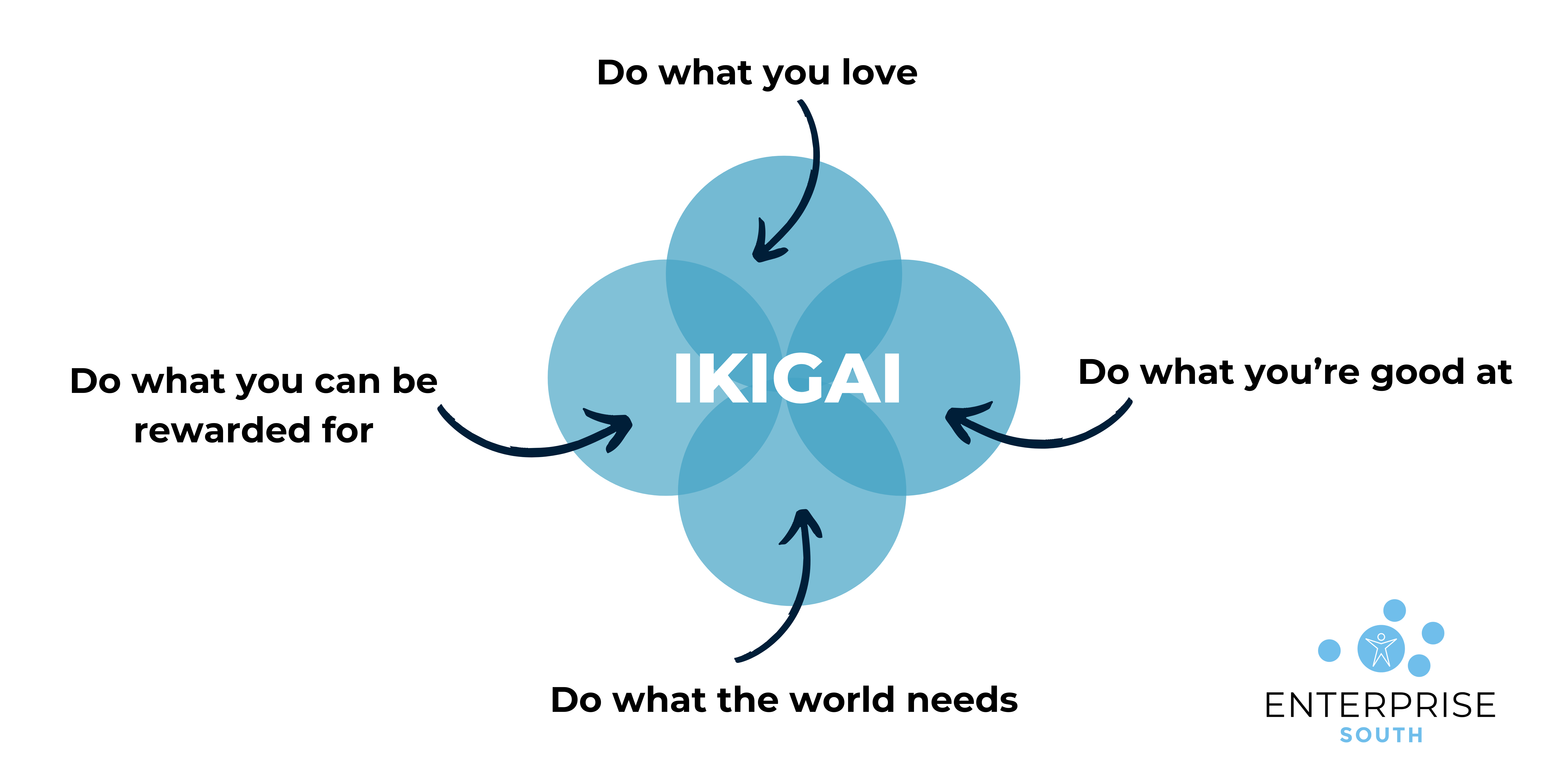 ikigai